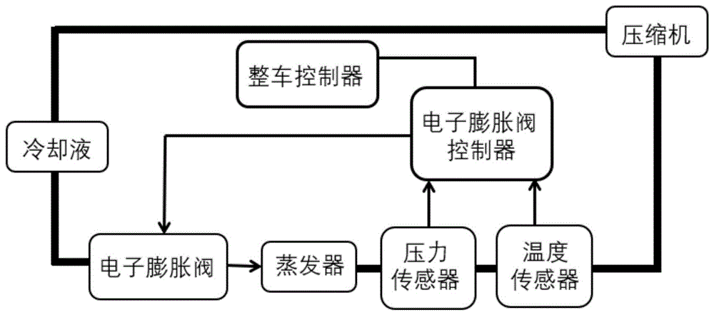 中国汽车技术研究中心汽车标准化研究所_盘点2013新鲜汽车技术 汽车之家_汽车网络技术