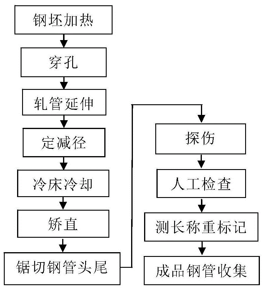 热管生产工艺流程图片