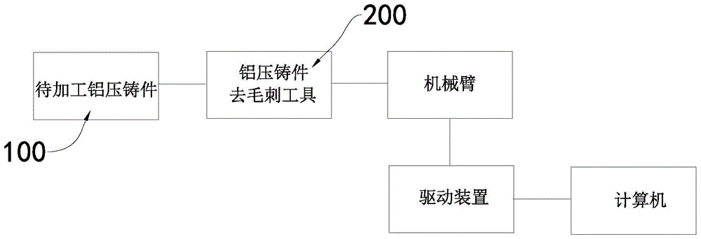 鋁壓鑄件去毛刺工具及設備的製作方法