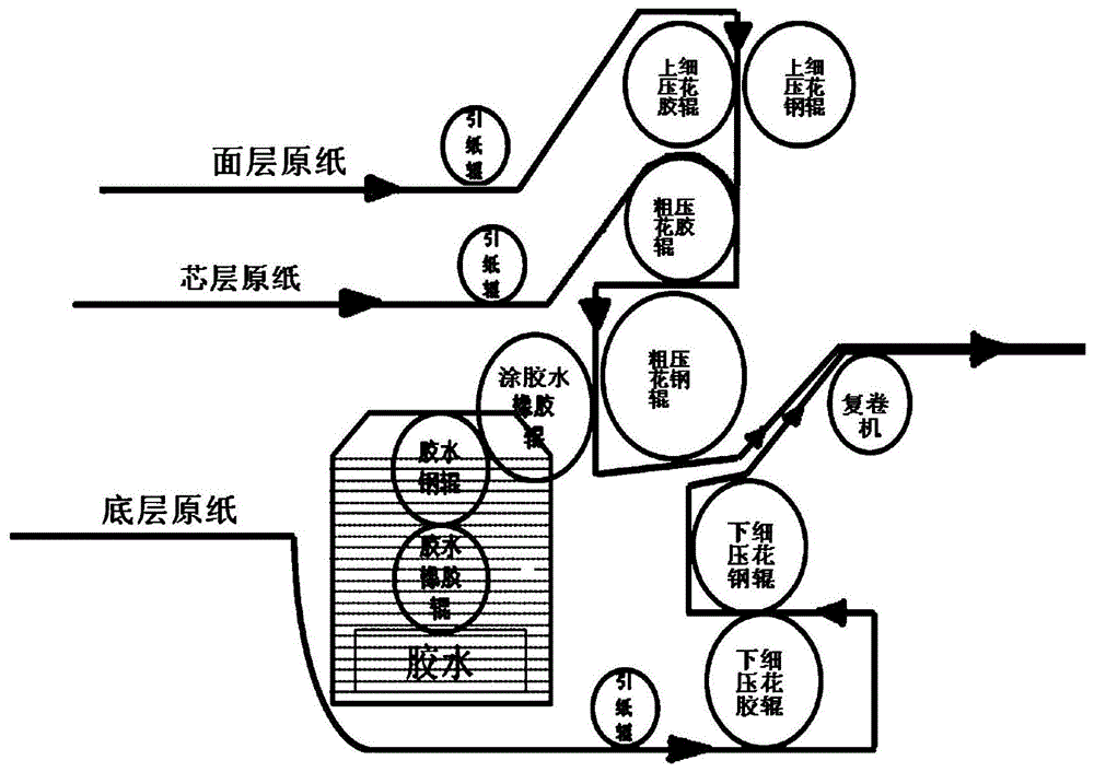 卫生纸折纸机工艺流程图片