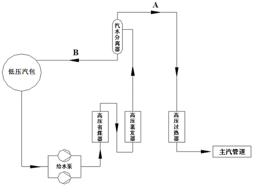 电厂锅炉汽水流程图图片