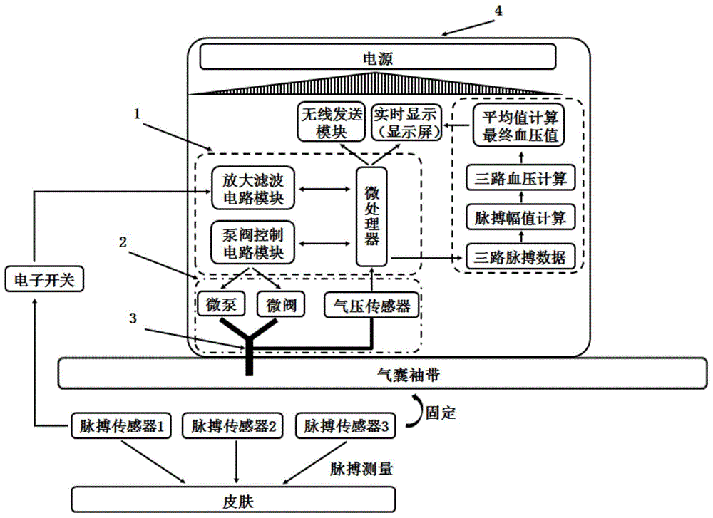 血压测量原理图解图片