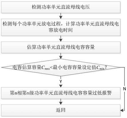 一種單元串聯型變流器的電容檢測方法及系統與流程