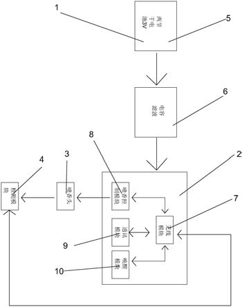 基于wifi的网络喷香机的制作方法