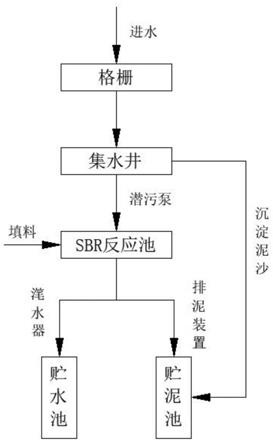 sbr工艺原理图片