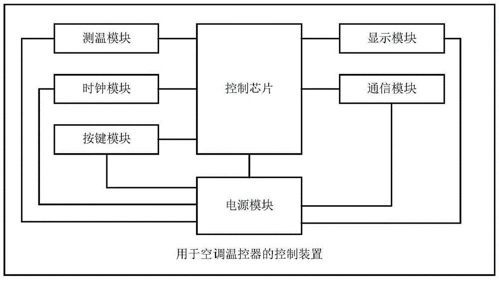 用于空调温控器的控制装置的制作方法