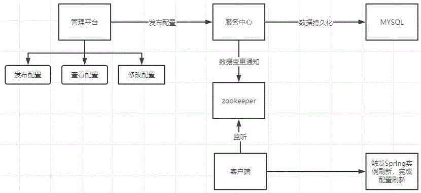 最新动态和预测