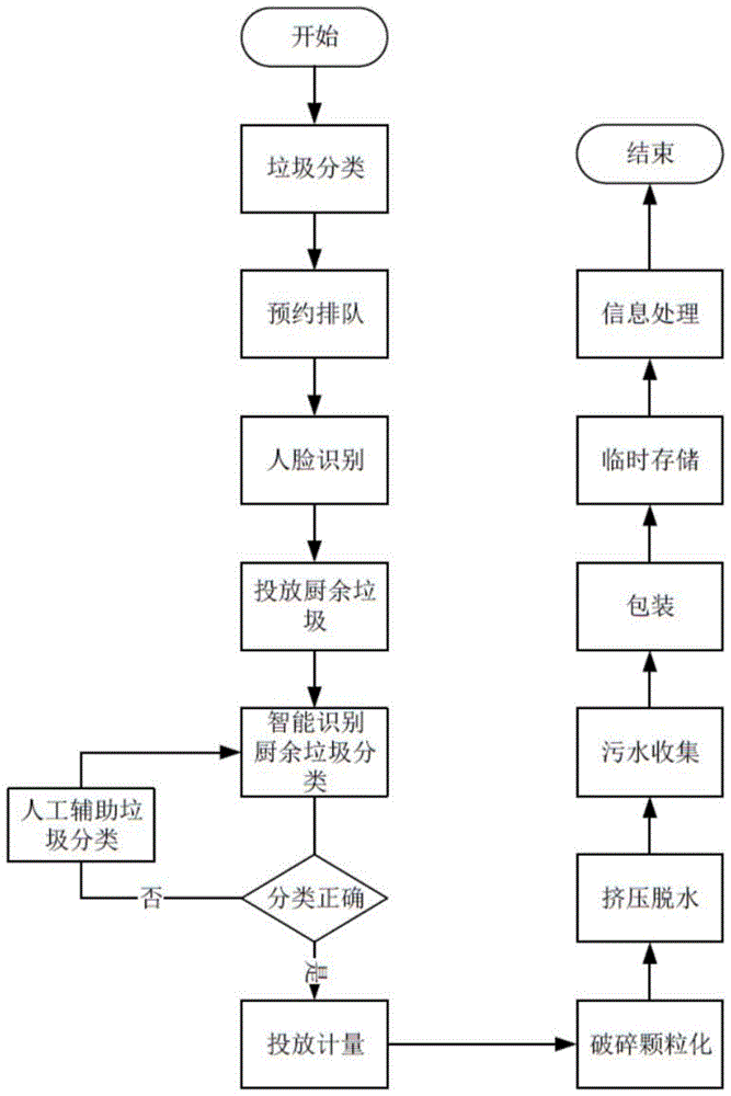 塑料回收流程图图片