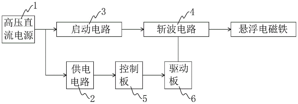 高速磁懸浮控制器及控制系統的製作方法