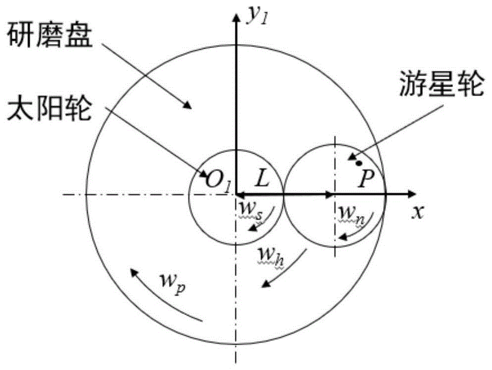 研磨拋光加工技術領域,涉及一種減小雙面研磨工件平面度誤差的方法