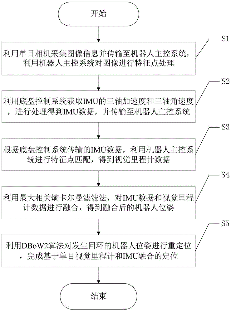 美团无人机论文获ICRA年度最佳论文奖，可降低机器人运行功耗