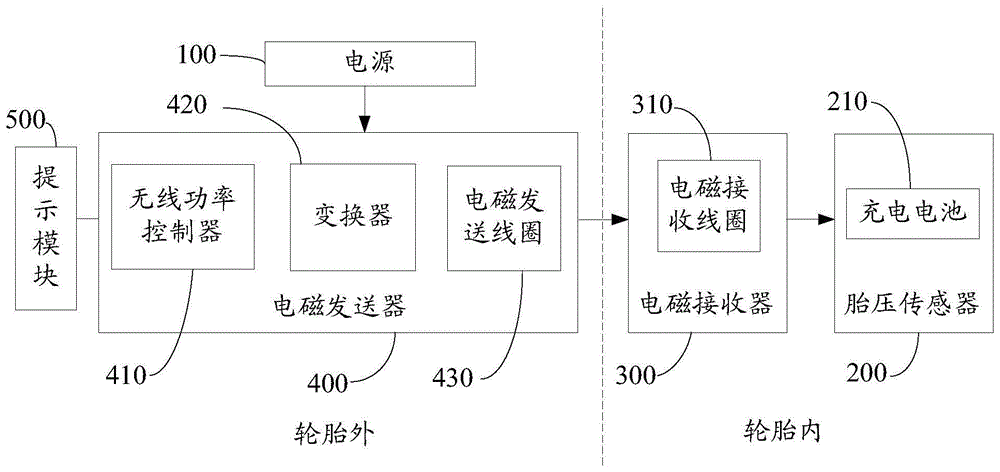 胎压传感器工作原理图图片