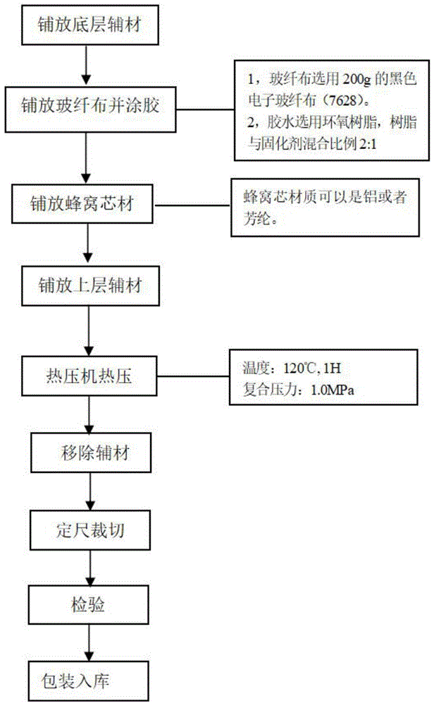 一种激光电视机发声背板的制造工艺方法与流程