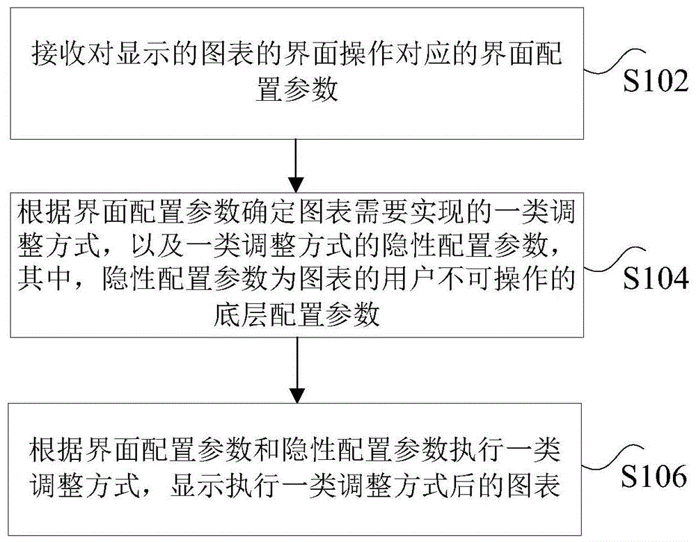 不同配置带来的成本差异