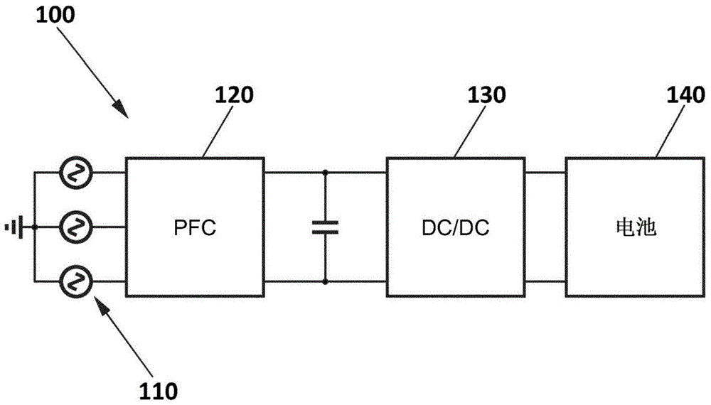 车载充电器 Obc 的制作方法