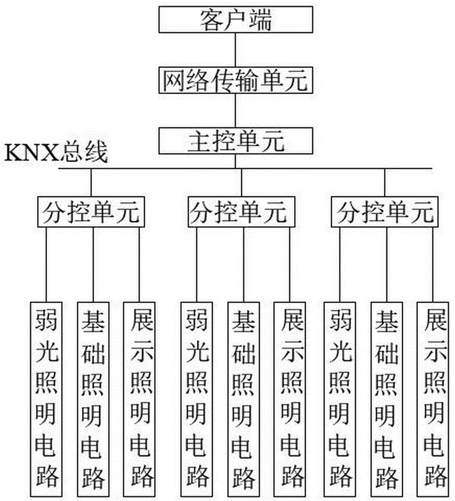 家用智能照明系统