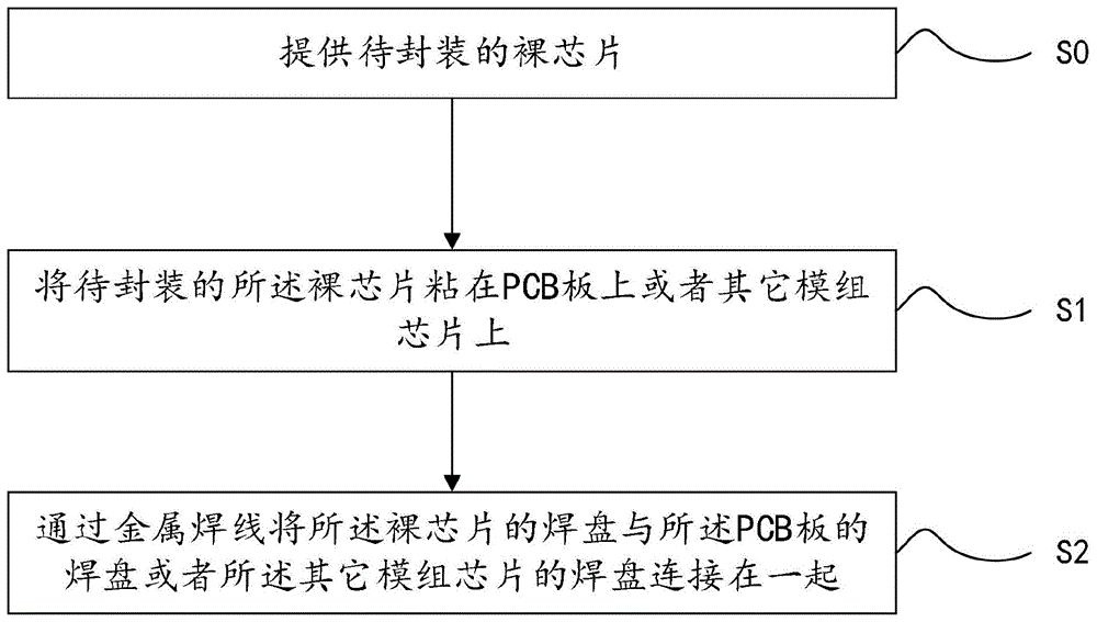 摄像头cob模组工艺流程图片