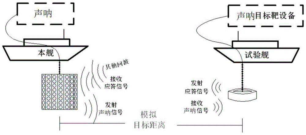 声呐的原理示意图图片