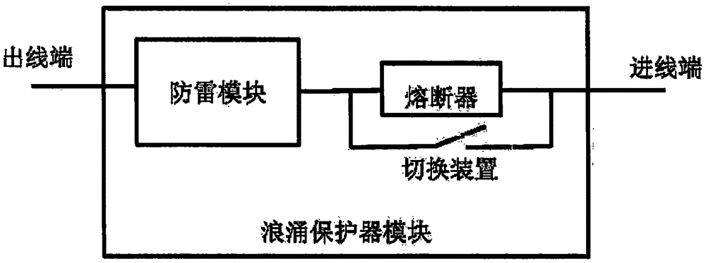 一种浪涌保护器的制作方法