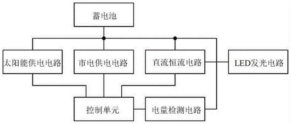 一種市電補充供電的太陽能led燈控制方法和電路與流程