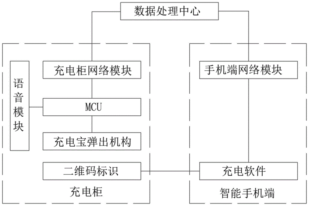 共享充电宝系统的制作方法