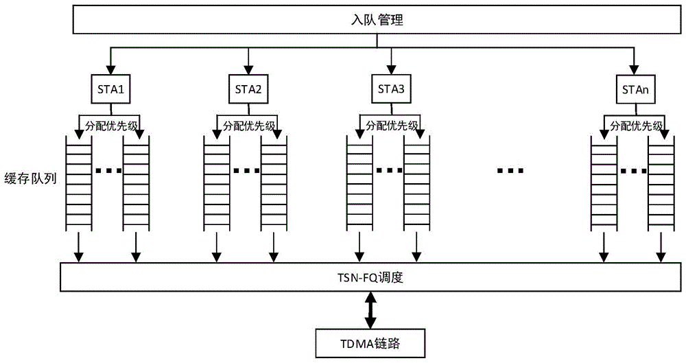 有線無線融合的衛星時間敏感網絡隊列管理調度方法