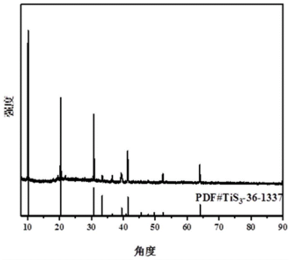 一种准一维层状结构的三硫化钛晶体及其制备方法和应用