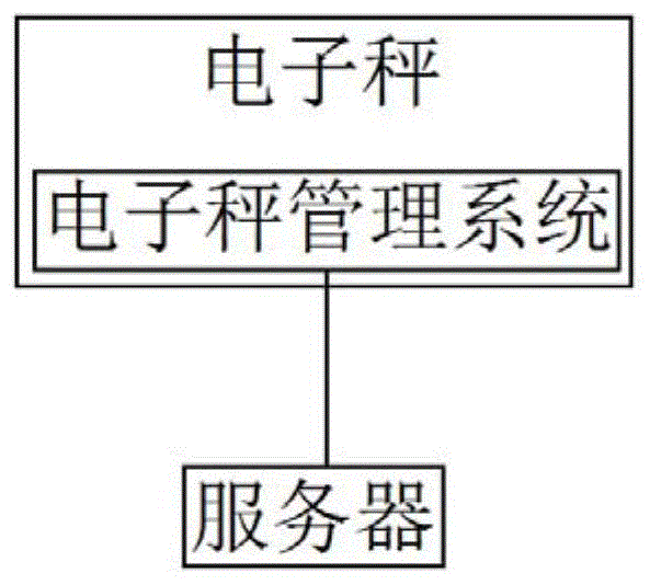 电子秤智能称重系统的制作方法