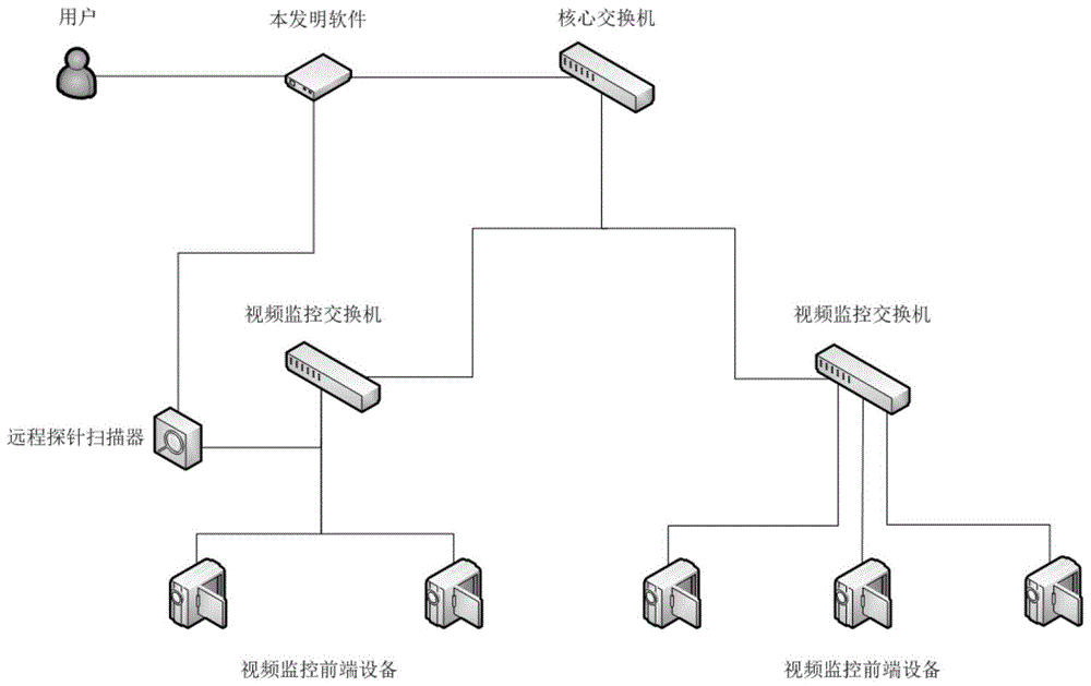 一種視頻監控前端設備的網絡安全防護系統和方法與流程