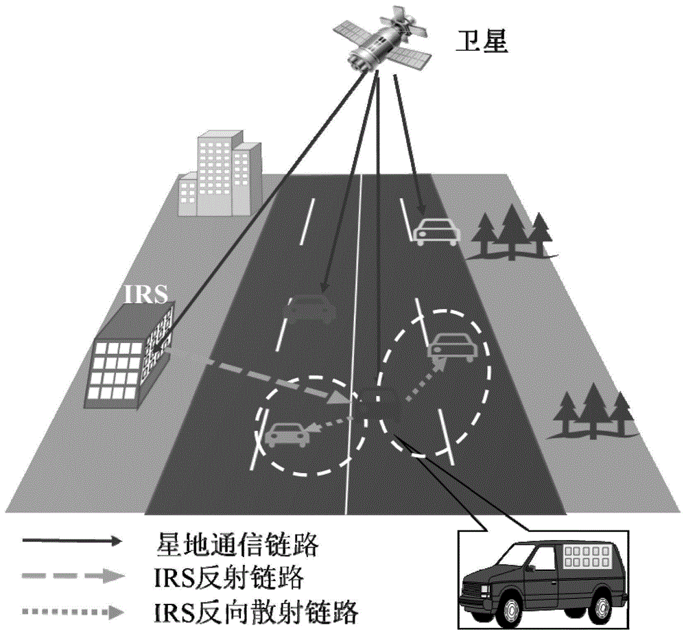 一种基于智能反射面反向散射的车辆与卫星协作通信方法
