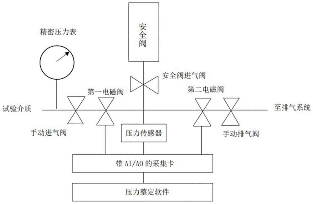 安全阀流程图画法图片