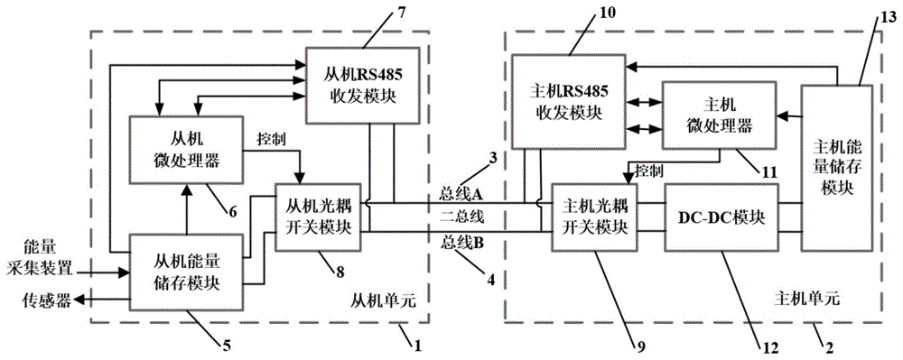 背景技術:在通訊與控制領域,同時傳輸電能和信號的二總線技術,一直是