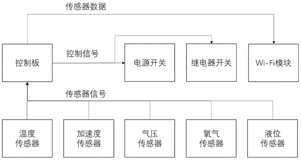 二氧机控制线接法图图片