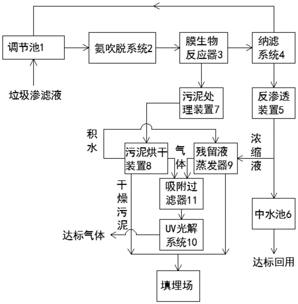 一種垃圾滲濾液回收處理系統的製作方法