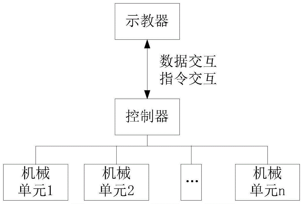 一种工业机器人人机交互系统的制作方法