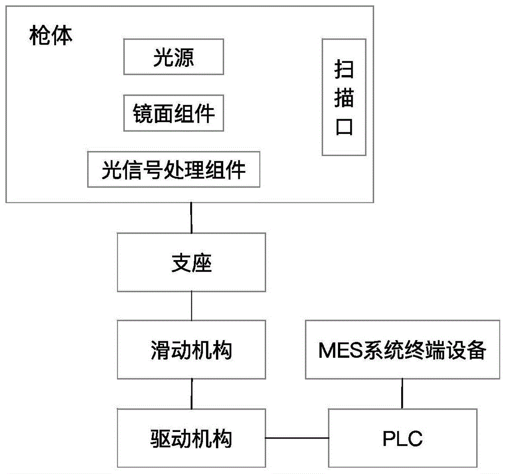 扫码枪原理图片