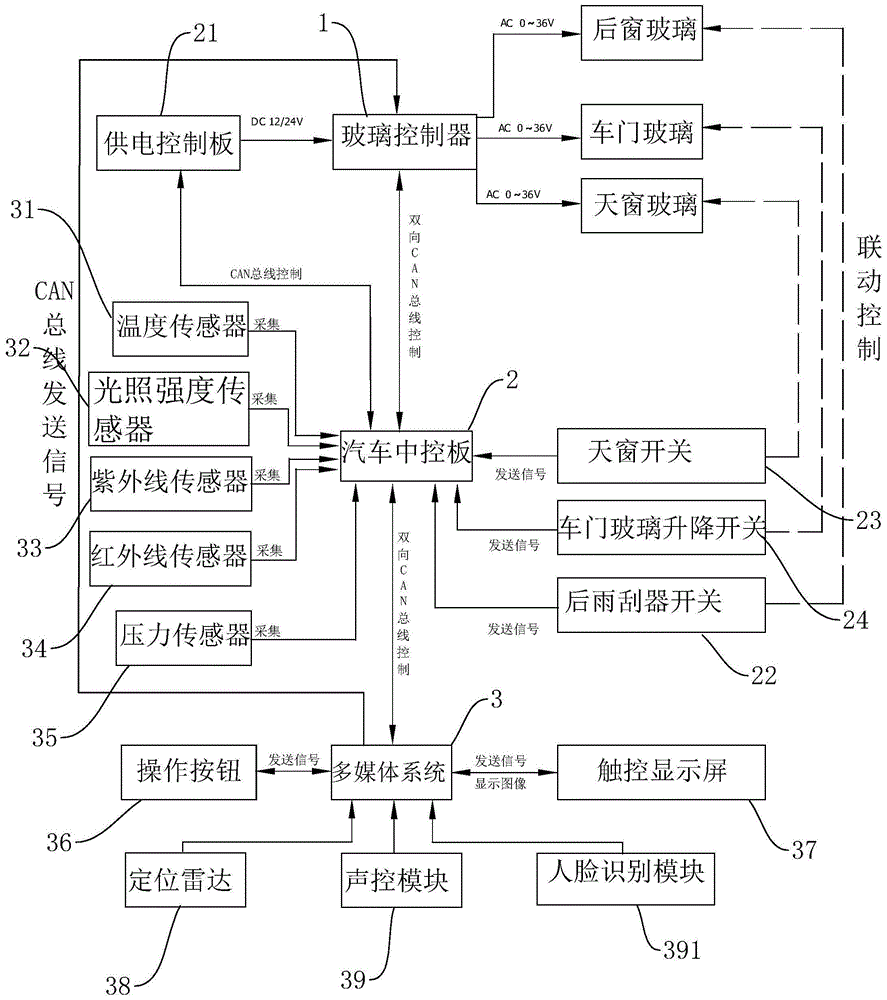 一种新型汽车电致液晶调光玻璃控制系统的制作方法