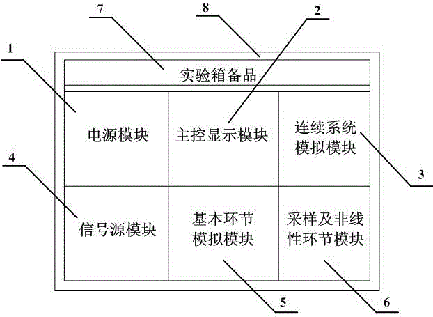 背景技術:《自動控制原理》是高校自動化專業及其相關專業必修的一門