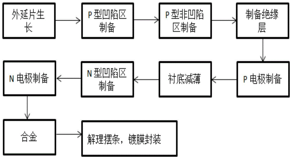 射芯机工艺流程图图片