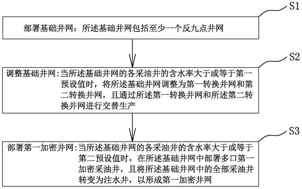 维修流程及注意事项 (维修流程及注意事项表)