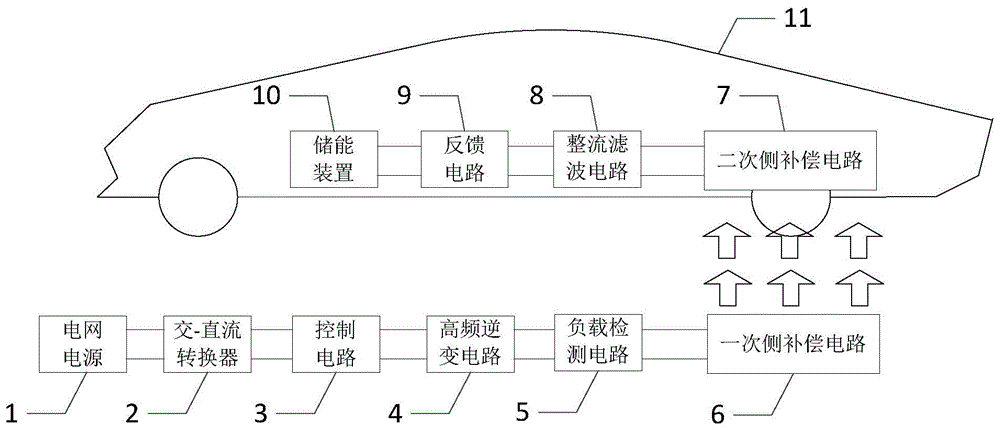 一種電動汽車動態諧振式磁耦合無線充電系統