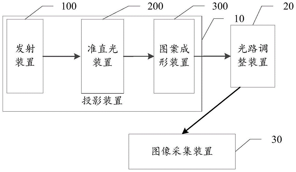 三维扫描仪结构图解图片