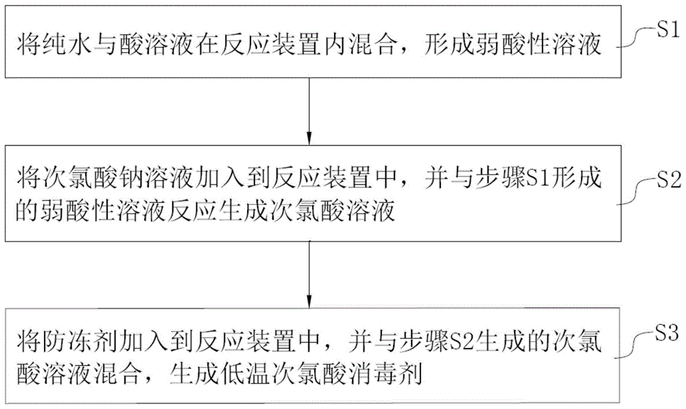 一种低温次氯酸消毒剂的配方,制取工艺及制取装置的制作方法