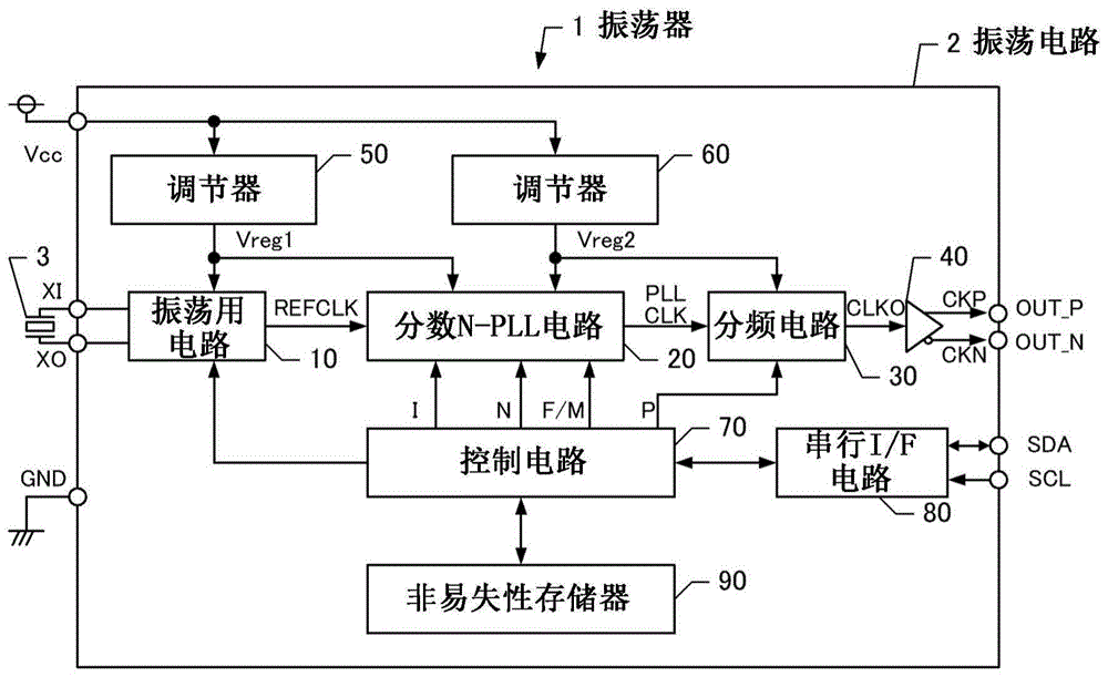 觸發器電路和振盪器的製作方法