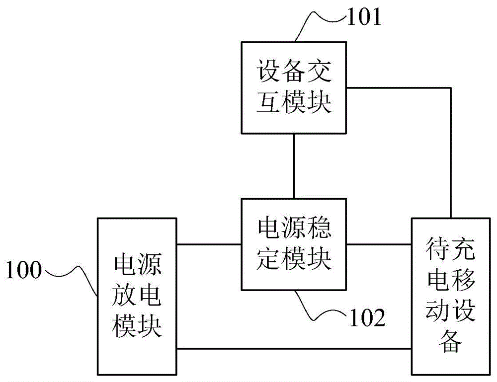 背景技術:移動電源又稱行動電源或行動充電器,是一種個人可隨身攜帶的