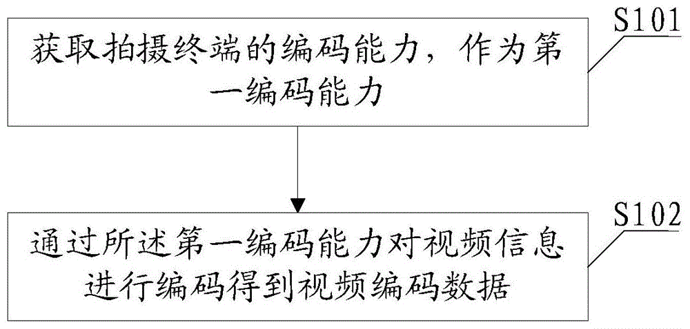 视频处理方法、装置及终端、计算机可读存储介质与流程