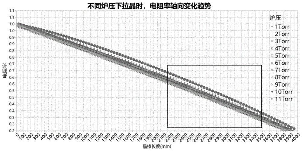 一種單晶硅拉晶工藝方法與流程