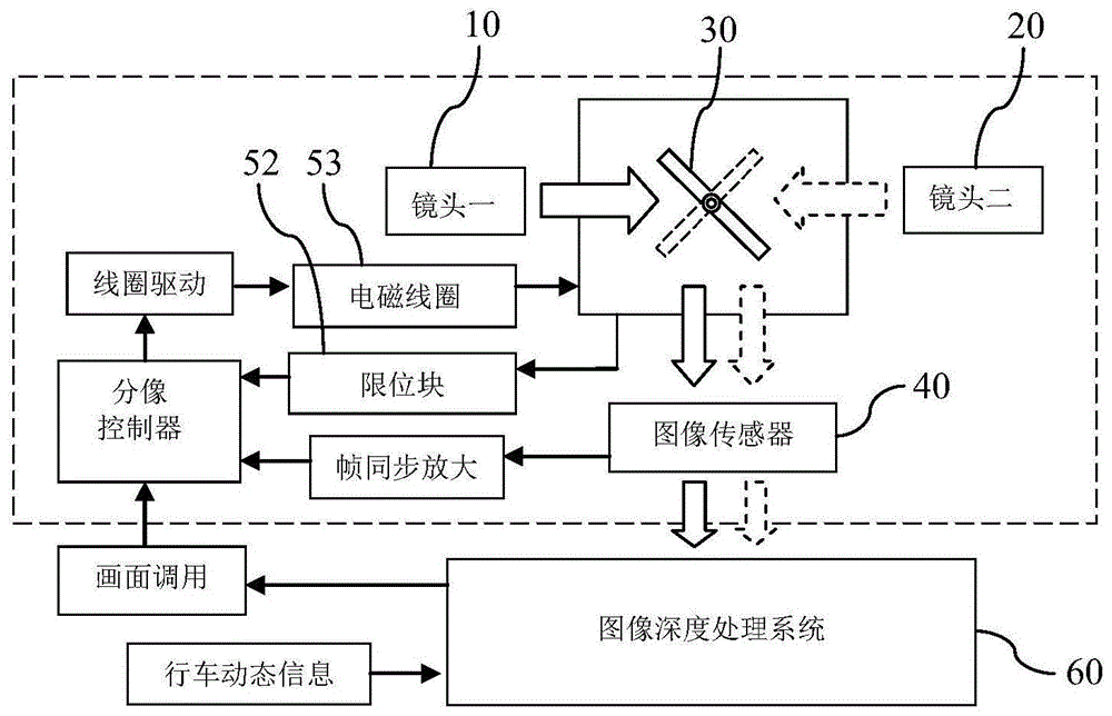 屏下摄像头原理图片