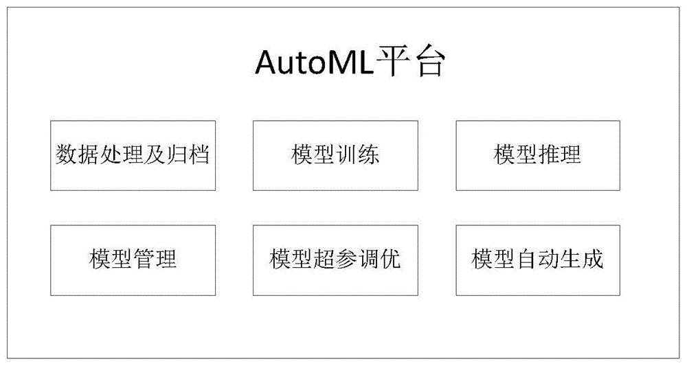 google 人工智能 开源_google 开源编程语言_google 图片识别 开源