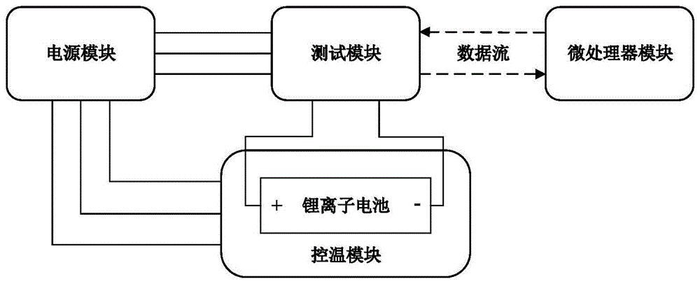 一种基于动态规划的锂离子电池快速充电方法及系统